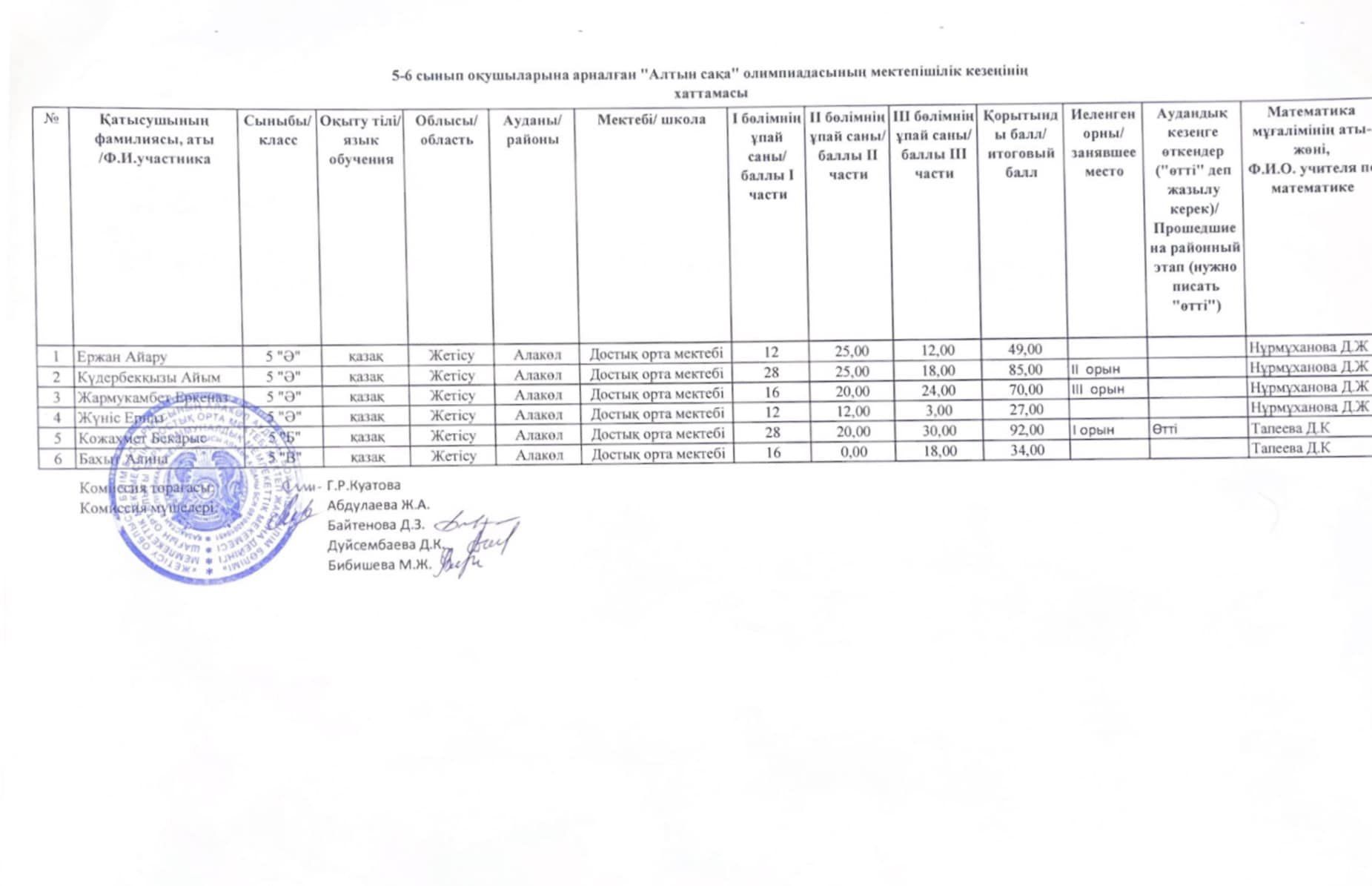 Республикалық “Алтын сақа” пәндік олимпиадасы