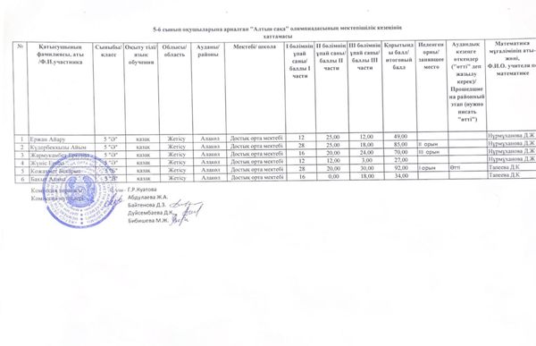 Республикалық “Алтын сақа” пәндік олимпиадасы - математика пәні бойынша оқушылардың қызығушылығын арттыруды және қабілетті балаларды анықтап, оларды ынталандыруды мақсат етеді.